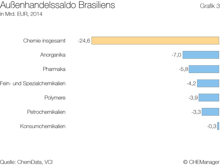 Grafik 3