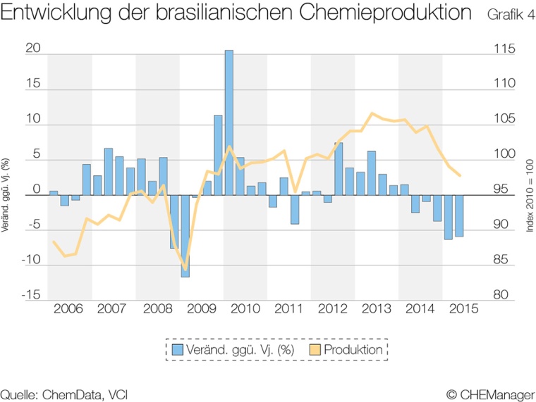 Grafik 4