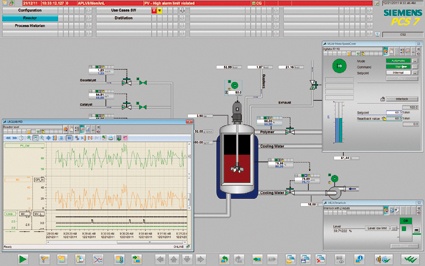 Abb. 1: TrendControls in der Bedienoberfläche von PCS 7 ermöglichen es den...