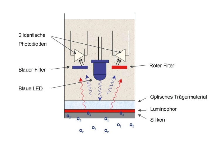 Abb. 1: Schema: Symmetrisch aufgebaute Visiferm Optik