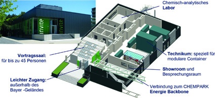 INVITE Forschungszentrum in Leverkusen zum Aufbau und Testen von modularen...