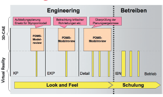 Abb. 2: 3D-Visualisierungen: Virtual Reality im Engineering und Betrieb