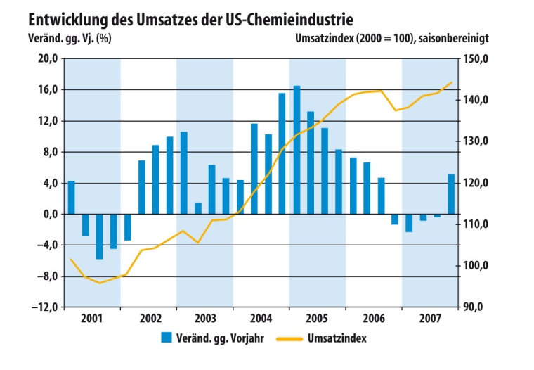 Grafik 5