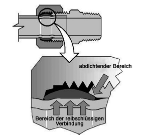 Abb. 2: Klemmverschraubungen
