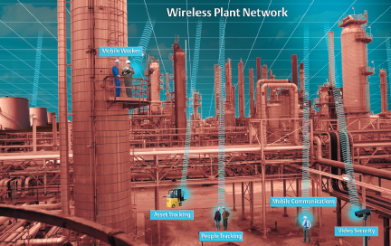 Abb.2: Smart Wireless-Lösungen bieten eine einfache, zuverlässige und sichere...