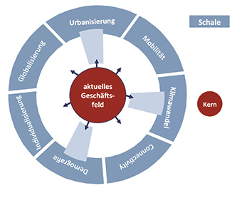 Photo: Studie: Versteckte Märkte in der Chemieindustrie