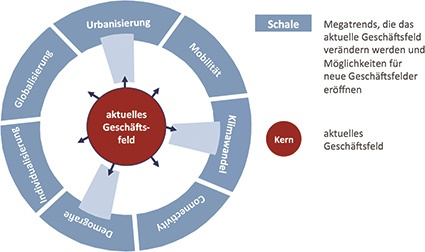 Photo: Studie: Versteckte Märkte in der Chemieindustrie