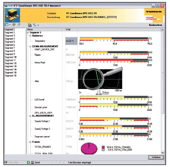 Abb. 2: Feldbus-Langzeitdiagnostik: Der DTM des neuen DPC-Systems kann...