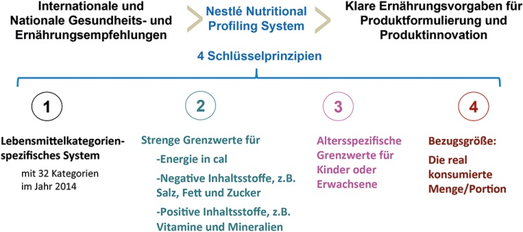 Grafik 1