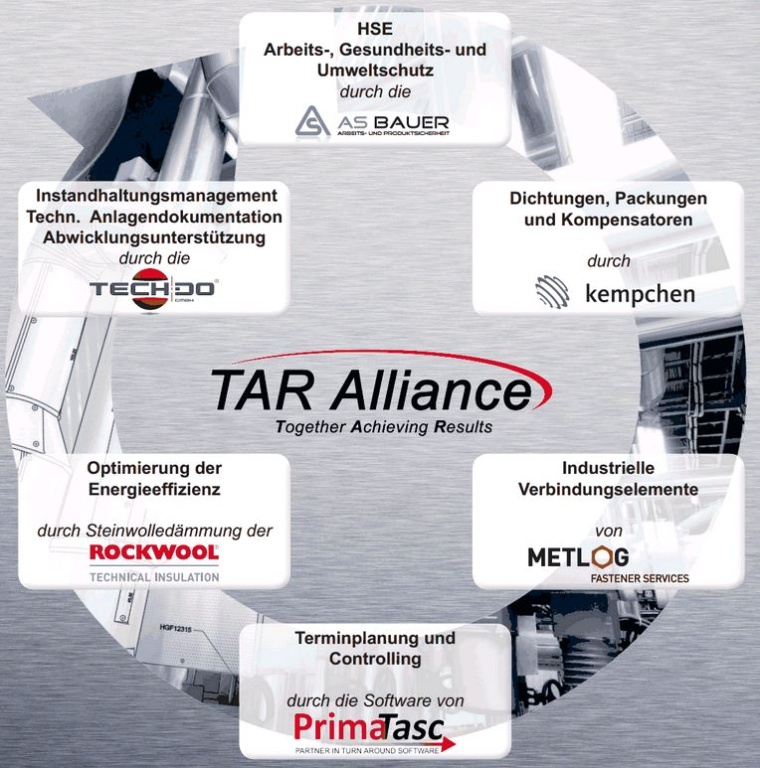 TAR Alliance: Mitgliedsfirmen