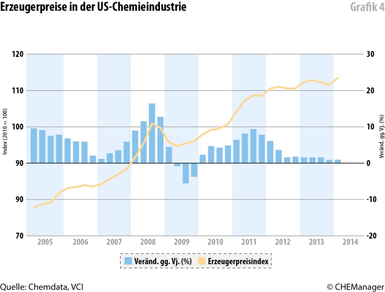 Grafik 3