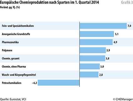 Grafik 3