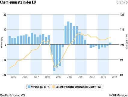 Grafik 5