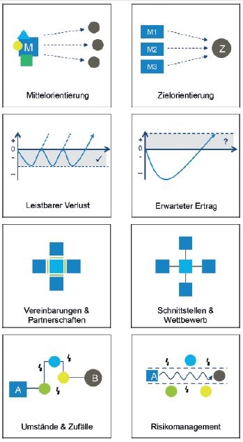 Grafik 1