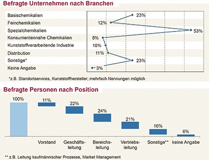 Grafik 3