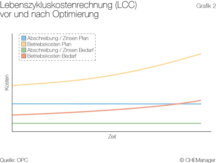 Grafik 2