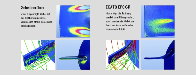 Ekato: CFD Vergleich der Strömungsverhältnisse und Abrasionsbilder an...
