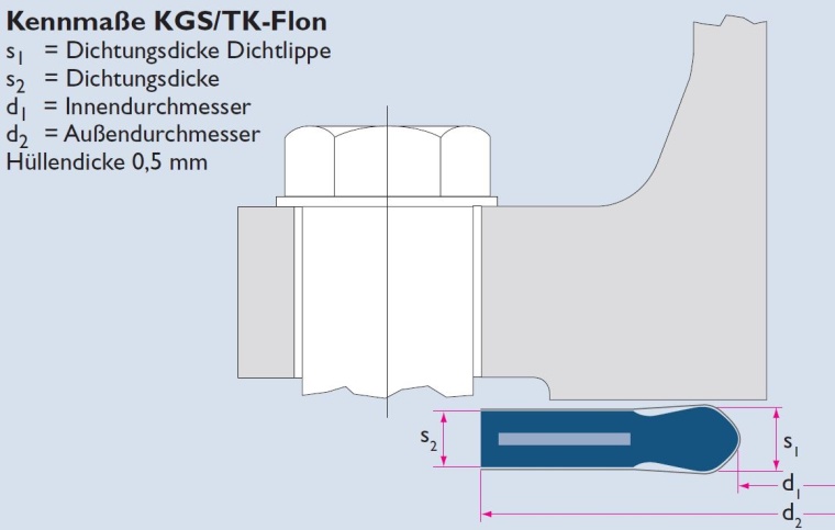 CITplus_Klinger_Maßskizze Klinger KGS-Flon