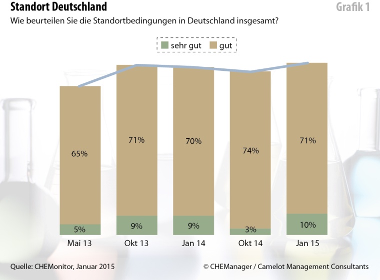 Grafik 1