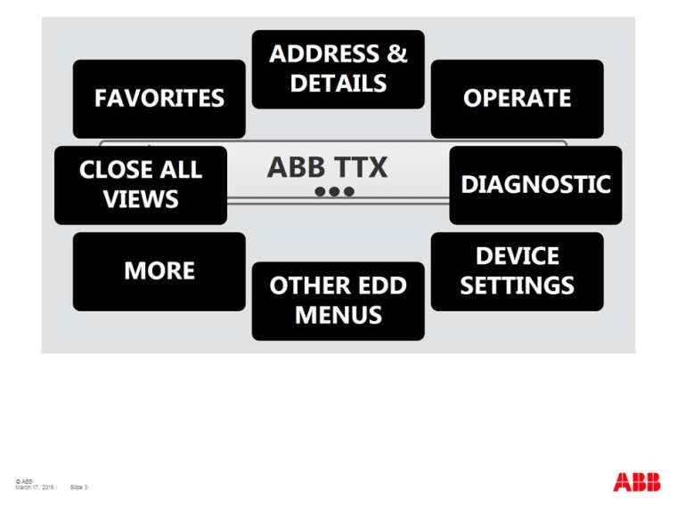 Abb: ABB Field Information Manager: Device Menu