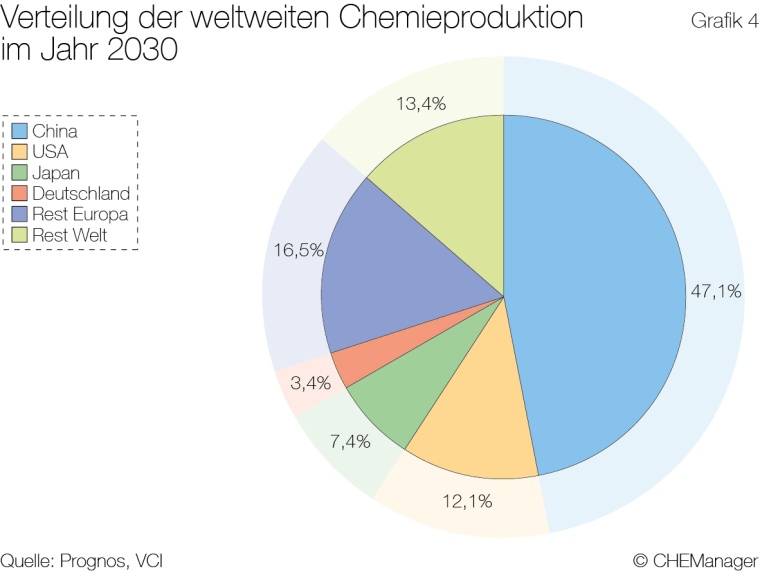 Grafik 4