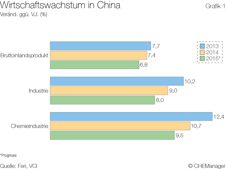 Grafik 1