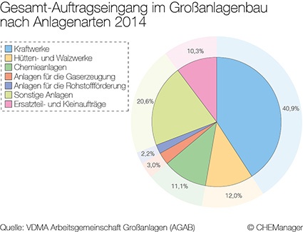 Grafik 1