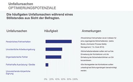 Grafik 1