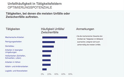 Grafik 2