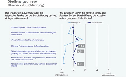 Grafik 3