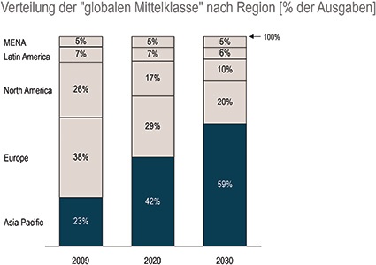 Grafik 2