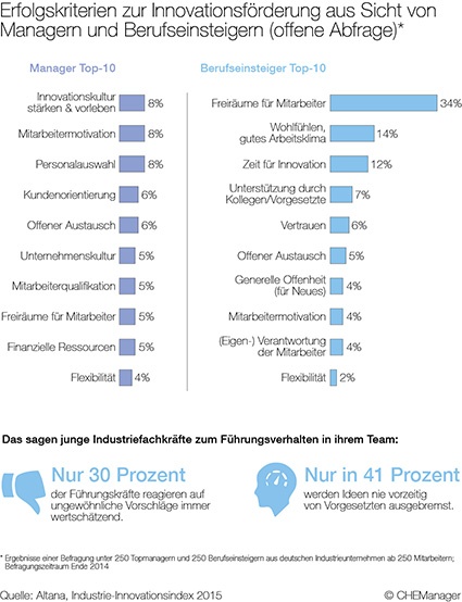 Grafik 1