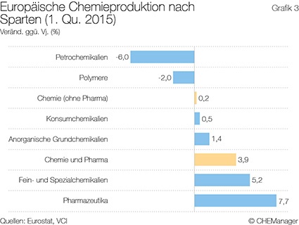 Grafik 3