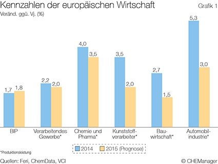 Grafik 1