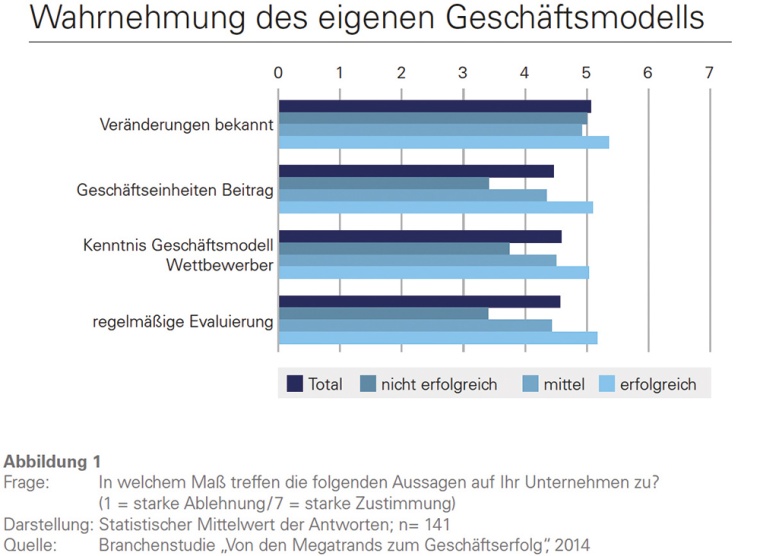 Grafik 1