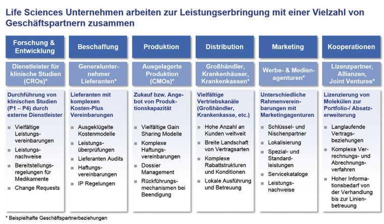 Abb 1: Abbildung Value Chain