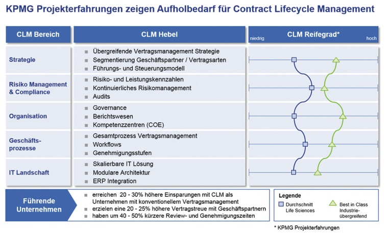 Abb 2: Abbildung Projekterfahrungen