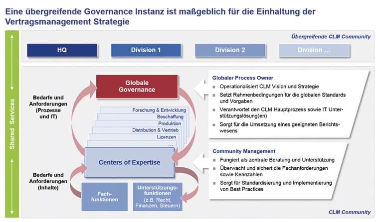 Abb. 3: Abbildung Globale Steuerung