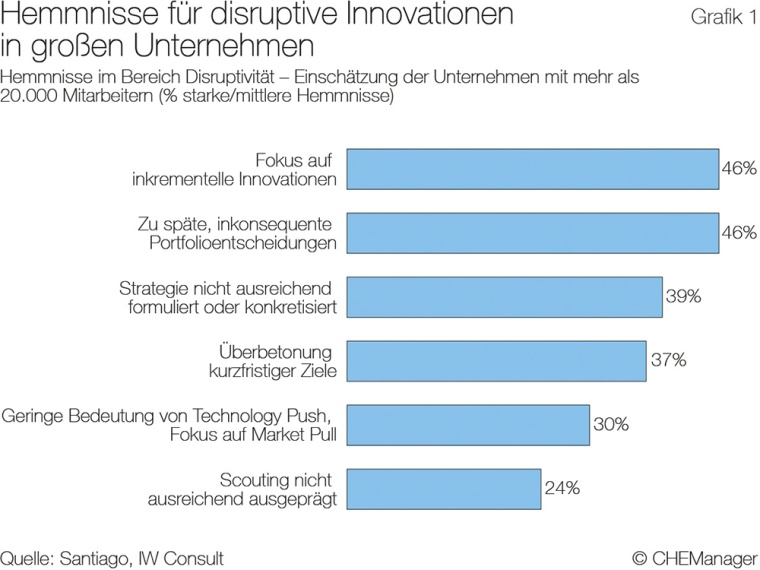 Grafik 1