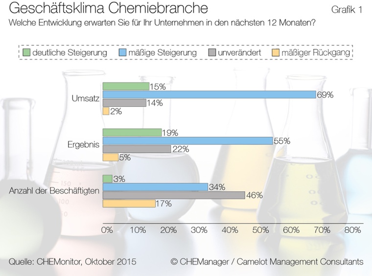Grafik 1