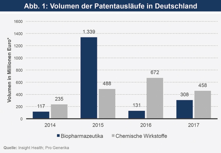 Abbildung 1