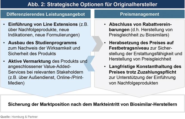 Abbildung 2