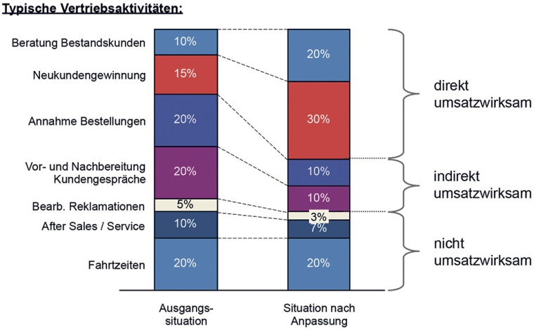 Grafik 1