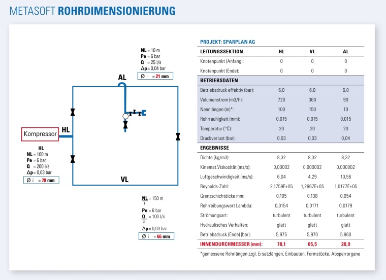 Metapipe: Metasoft Rohrdimensionierung