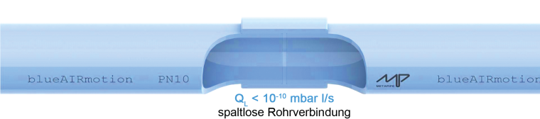 Metapipe: spaltlose Rohrverbindung