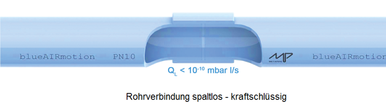 Metapipe:_Rohrschnitt