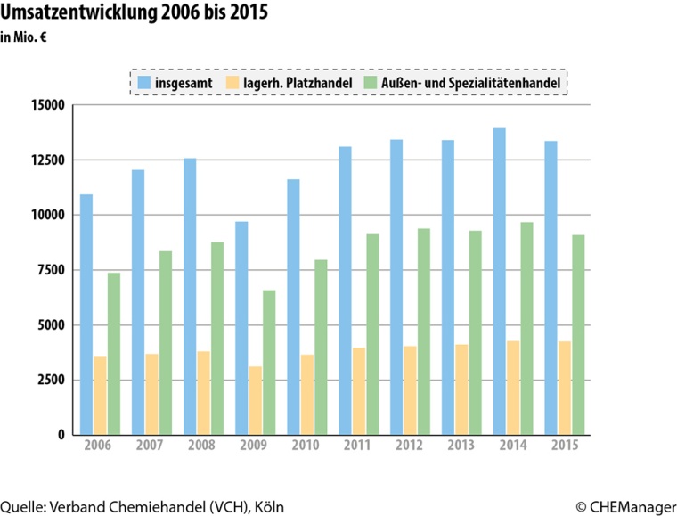 Grafik 1