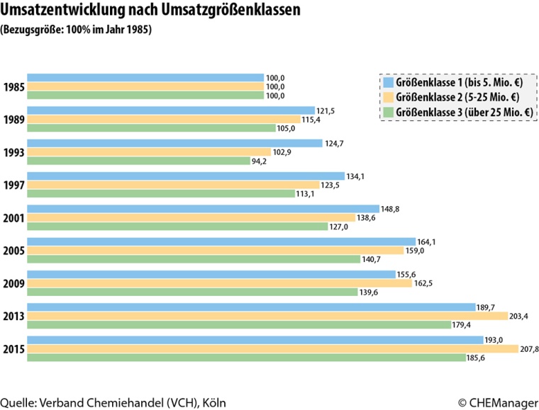 Grafik 2
