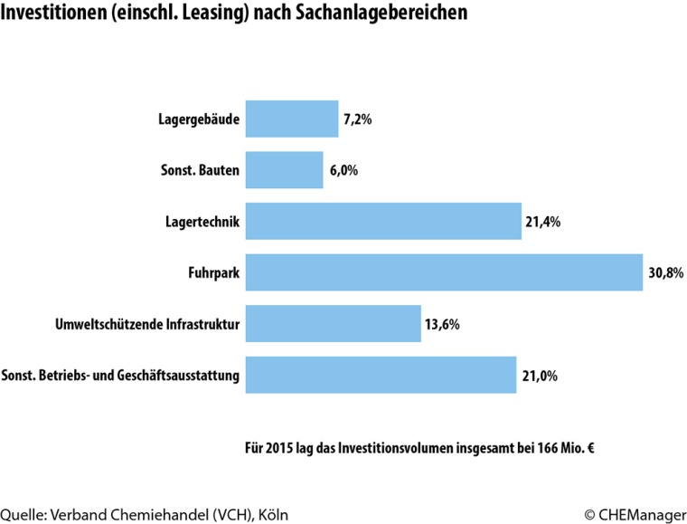 Grafik 3