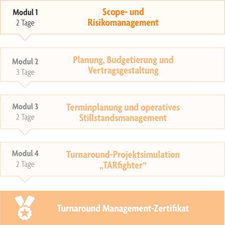 Die Seminarreihe TAR-Kompakt auf einen Blick